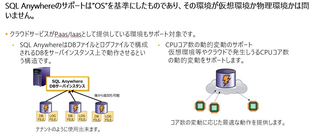 クラウド