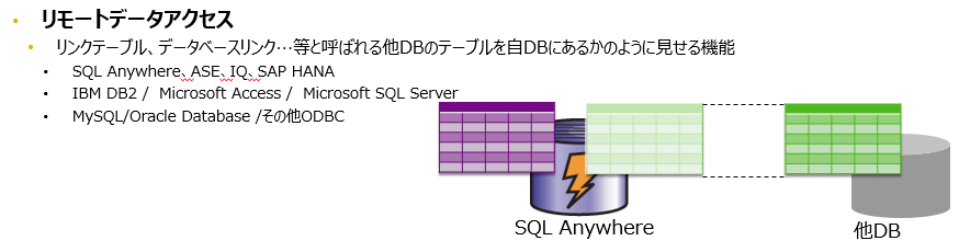 remotedataaccess