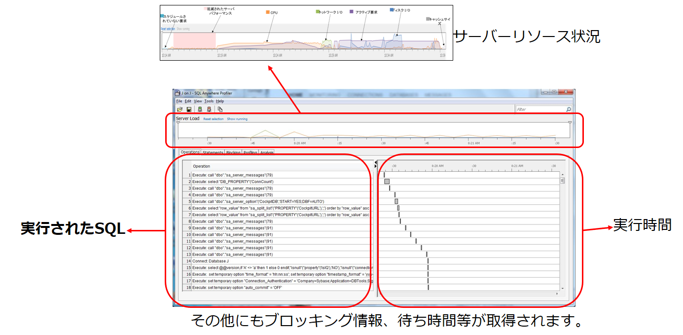 p33_4_1_SQL_Anywhere_プロファイリング結果